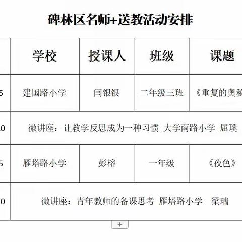 【碑林教育】“课堂展风采 名师促成长”——小学语文学科梁瑞“名师＋”研修共同体送教西安师范附属小学