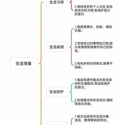 “科学做好入学准备”——红星幼教中心幼小衔接系列活动(三)——生活准备篇