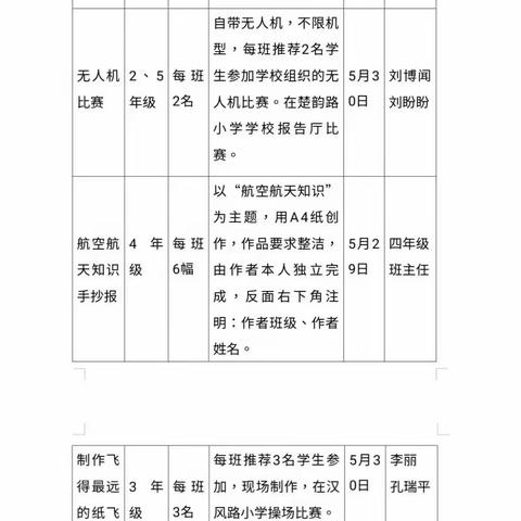 【徐州市汉风路小学第六届校园科技节活动方案】--热爱科学  崇尚科学