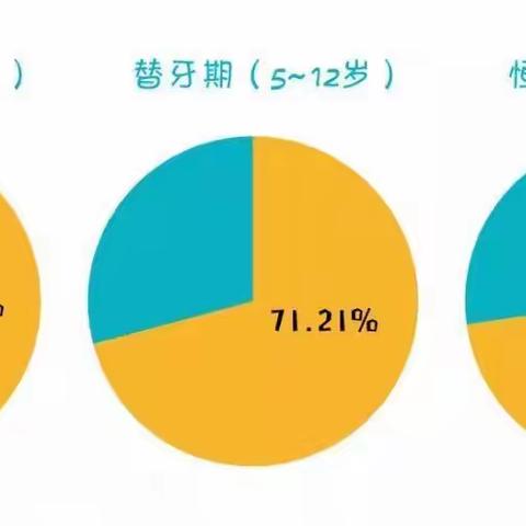 原来孩子可以长得更好看！牙齿不好，竟然影响面部发育？