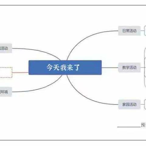 今天我来了——一日生活课程“自主签到”