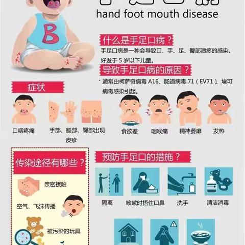 【卫生保健】手足口病预防与宣传知识