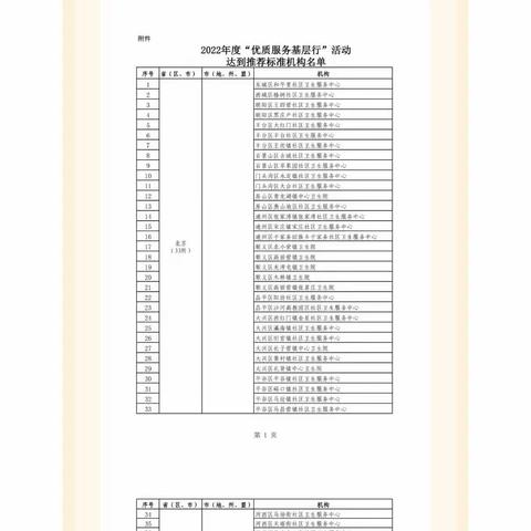 肥乡区毛演堡镇卫生院再次获得国家级荣誉