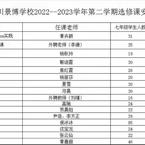 演绎课程魅力，谱写青春华章——银川景博学校2022-2023学年第二学期社团结课