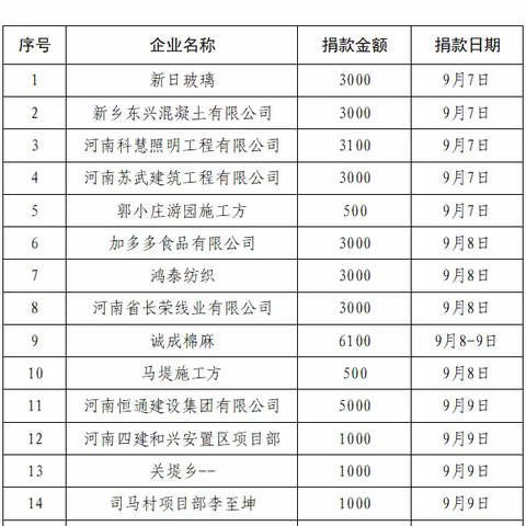 感恩有你！关堤乡“99公益日”活动圆满收官！