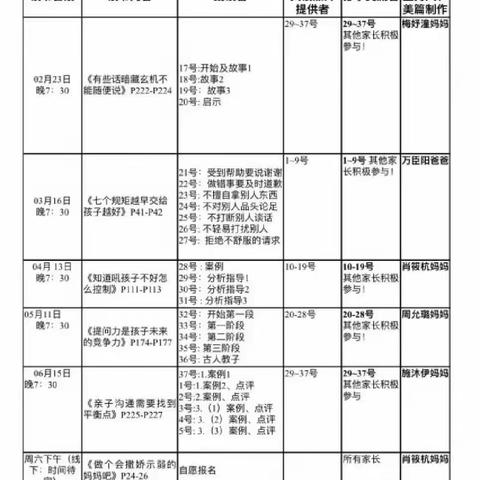 普善幼儿园小四班第二次线下读书活动《你对孩子的包半才最令人担心》