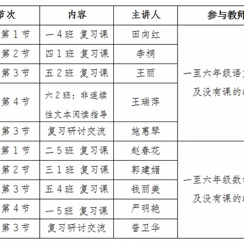 共研讨 凝聚力 促提升 ﻿——记双江第二小学复习研讨活动