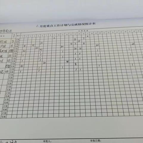 通辽南四工区6月12日—6月16日工作总结