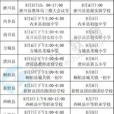 2023年南阳市各县区特岗面试信息汇总（面试时间、面试教材、进面分数线）