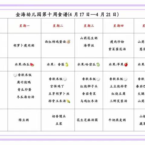 “食”刻相伴，不负时光——金海幼儿园第十九周（6月19日—6月25日）美食分享