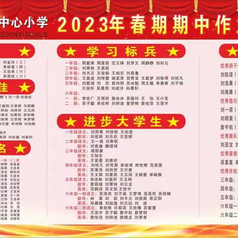 表彰优秀 不负韶华  砥砺前行 ——溧河铺镇第二中心小学2023年春期期中作业训练表优大会