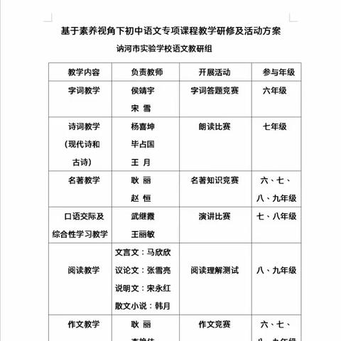 “语”你同行  “研”续成长 ——实验学校中学部语文教研组“专项课程教学研修及活动”成果展示