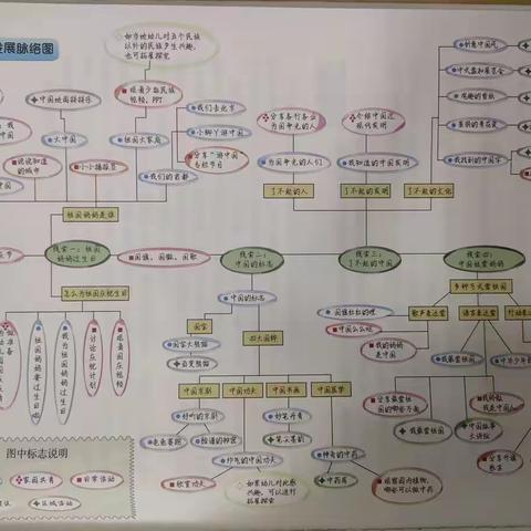 芜湖市万春新苑幼儿园大班主题课程《我是中国娃》