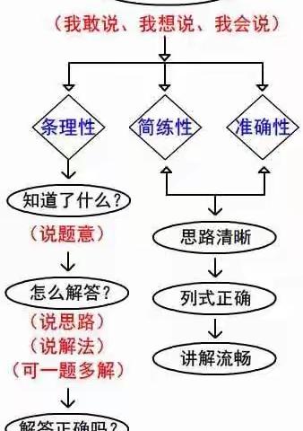 赖彦芸:三种方法求解重量问题