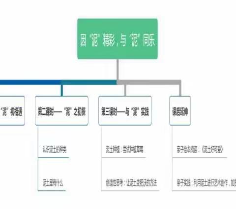 与“泥”同乐——记培三（1）班劳动基地学习成果汇报