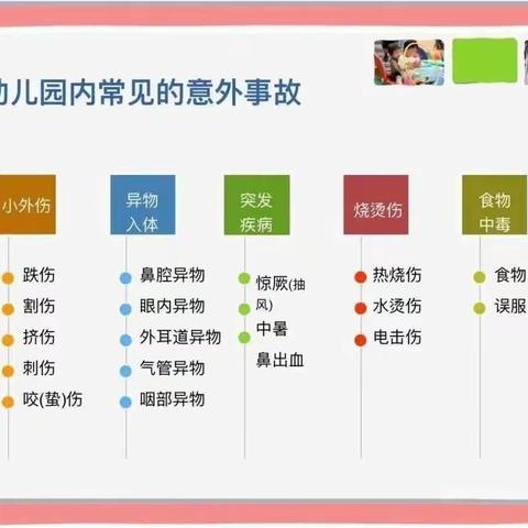 预防在行·安全在心——空军长飞幼儿园意外伤害防范与处理培训