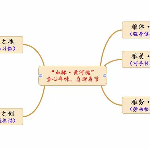 垣曲县城东小学“血脉·黄河魂”节日课程——“金蛇迎春”