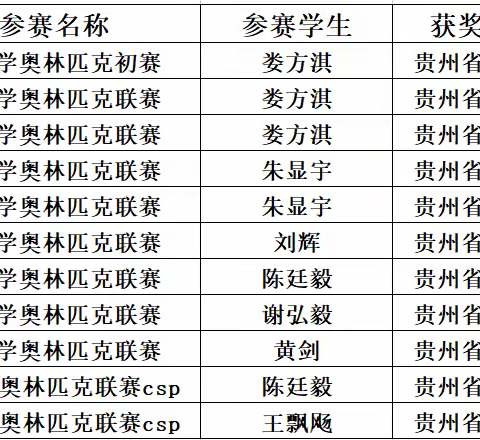 遵义市第一中学2023年秋季学期青少年信息学奥林匹克竞赛（兴趣编程）衔接班招生简章