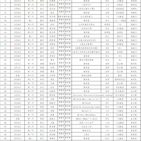 骨干引领促成长 “童真”魅力绽光彩——报慈小学2022–2023学年第二学期骨干教师展示活动