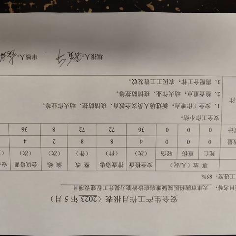 天津市胸科医院行政楼修缮工程建设项目－12月