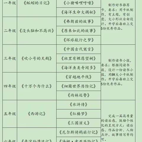 五五班寒假读书活动总结