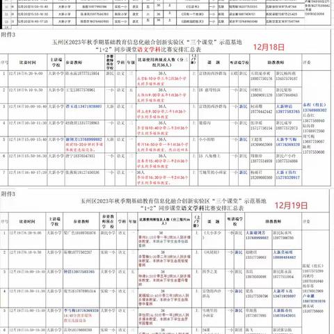 “互动课堂，优资共享”——第一实验小学学区语文“1+2”互动课堂活动记实