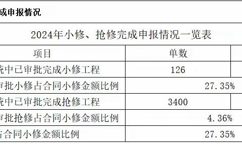 龙华道路标小修工程日报2024.8.9