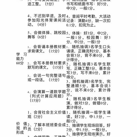 “双减”润童心，劳动伴成长2022-2023学年第二学期一三班绿色评价