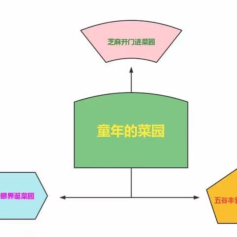 西侯中心校一二年级无纸化测评2.0版活动纪实