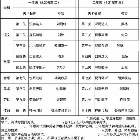 乐考无纸笔，今日很开心———赤山镇中心小学一二年级无纸化测评活动