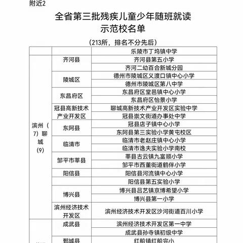 河流镇中心小学成功获评“山东省残疾儿童随班就读示范学校”