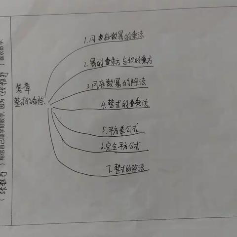 2205班张雅舒数学试题整理