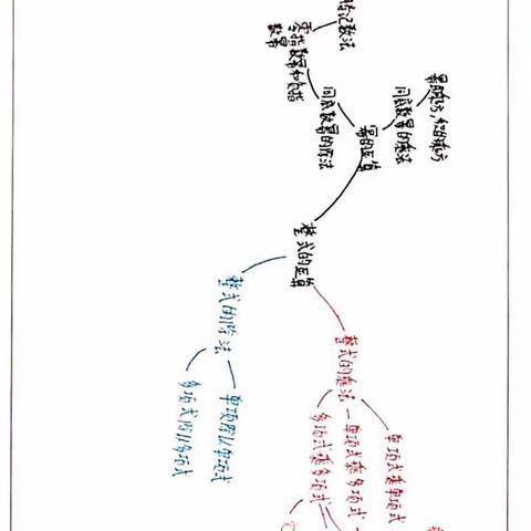 2205班5组冯浩洋数学试题整理