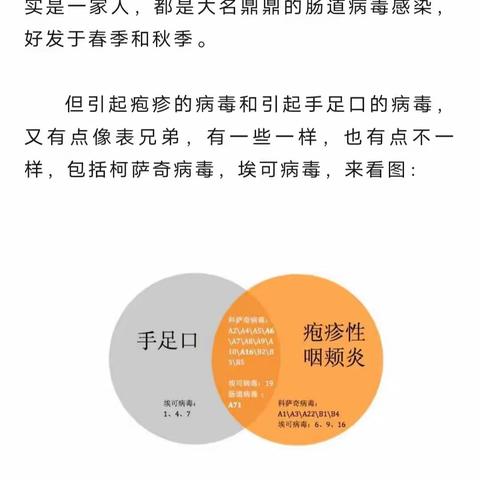 手足口高发期，最全处理方法看这里！(含疱疹性咽峡炎)