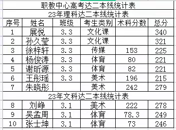 春风化雨育桃李    硕果飘香迎佳绩         ---饶河二高高考工作总结