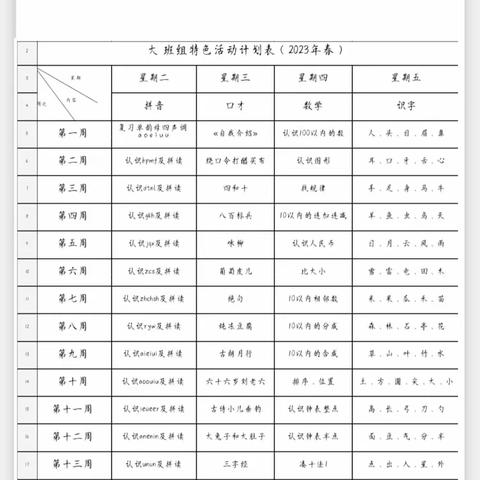 🌟童心童梦    精彩绽放🌟——蕲春县第五实验小学附属幼儿园2023年春大三班特色活动展示