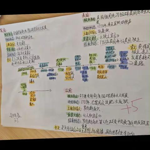 历史有“画”说 烟台开发区第七初级中学历史作业展示