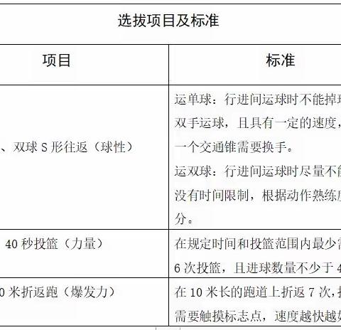 湖南师范大学幼儿园篮球队招新