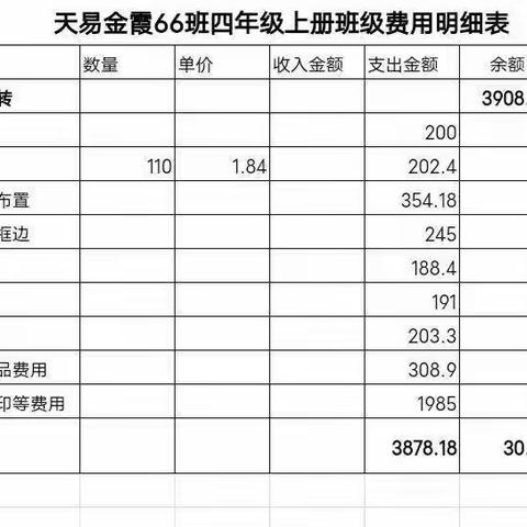 天易金霞小学66班四年级下册班费支出明细