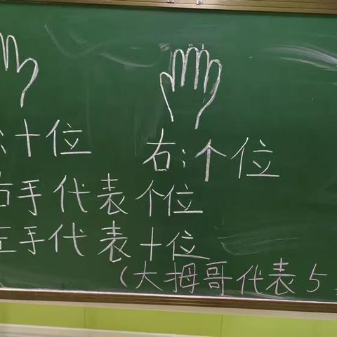 小小幼儿园—大班组“手脑算”兴趣班期末汇报