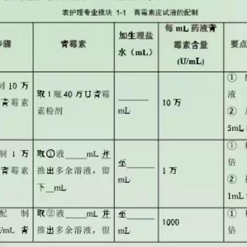 实验二:青霉素皮试液的配置