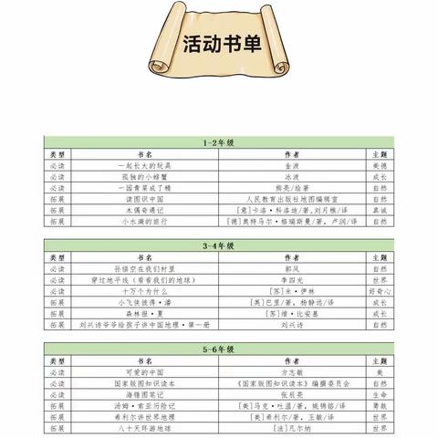 一路书香 一路成长——唐山市开平区第二实验小学五年级“超星阅读”活动小结。