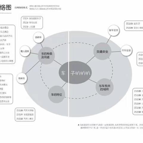 主题课程《车子叭叭叭》