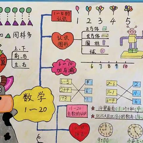 "数学之美，手抄之韵"--确山县第三小学一年级数学组