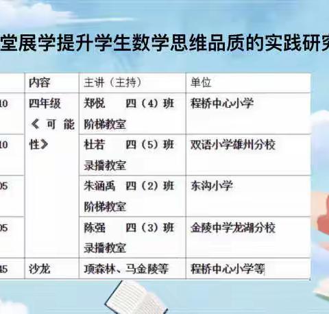 同课展风采，异构显匠心———程桥中心小学“课堂展学提升学生数学思维品质的实践研究”实践活动