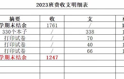 大雁塔小学雁南分校一年级3班班费使用情况公示