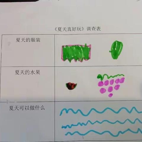 芜湖市雍南幼儿园中二班第二十一周班本课程—可爱的夏天