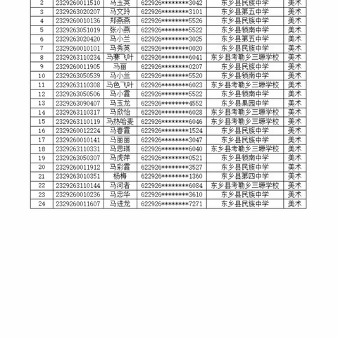 甘肃省东乡中学2023年高一新生录取榜示