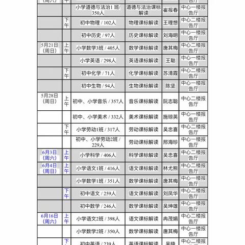 澄迈中学初三语文组新课标教研活动记录