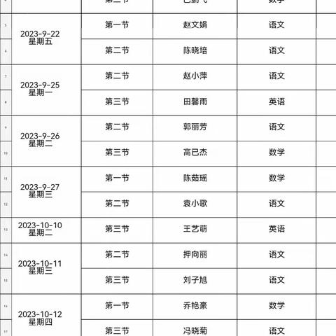 聚焦课堂抓教研，听课评课促成长——山货乡中心学校小学部